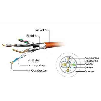 Патч-корд 0.5м S/FTP Cat 6A CU LSZH black Cablexpert (PP6A-LSZHCU-BK-0.5M) Вінниця
