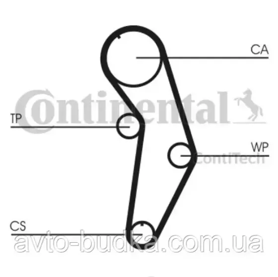 Ремінь ГРМ для Volkswagen Passat B5 двигун 1.6; 2.0; 2.0 4motion; CONTITEC CT908 Новый Роздол