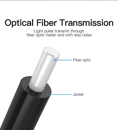 Кабель мультимедійний аудіо оптичний Vention BAEBJ Toslink S/PDIF (Чорний, 5м) Миколаїв - фото 9