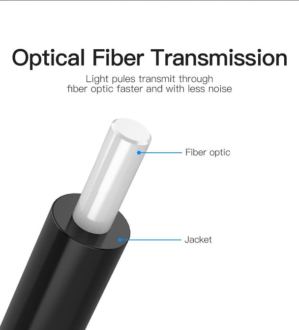 Кабель мультимедійний аудіо оптичний Vention BAEBJ Toslink S/PDIF (Чорний, 5м) Николаев - изображение 9