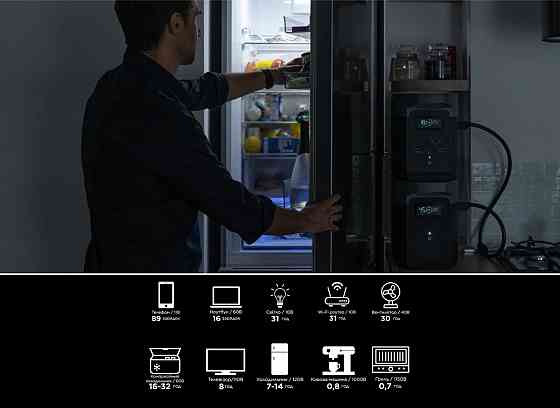 Портативна зарядна станція EcoFlow Delta 2 1024 Вт·год, інвертор, 1800 Вт, LiFePO4 акумулятор, живлення для дому, кемпінгу, офісу Миколаїв