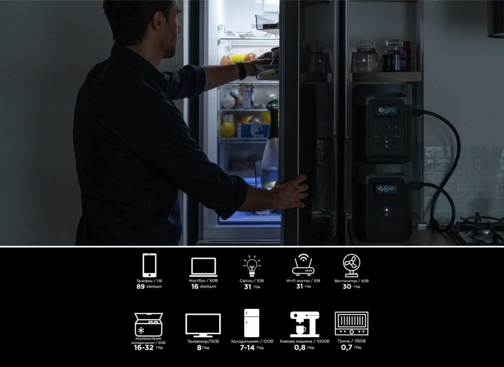 Портативна зарядна станція EcoFlow Delta 2 1024 Вт·год, інвертор, 1800 Вт, LiFePO4 акумулятор, живлення для дому, кемпінгу, офісу Николаев - изображение 5