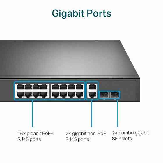 Комутатор TP-Link TL-SG1218MP (16xGE PoE+, 2xGE, 2xGE/SFP, PoE Max 250W) Харків