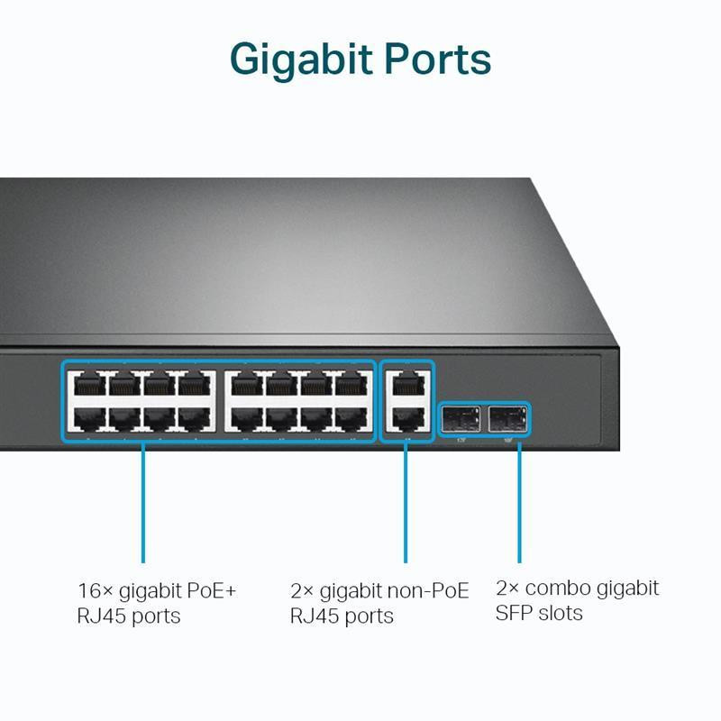 Комутатор TP-Link TL-SG1218MP (16xGE PoE+, 2xGE, 2xGE/SFP, PoE Max 250W) Харків - фото 4