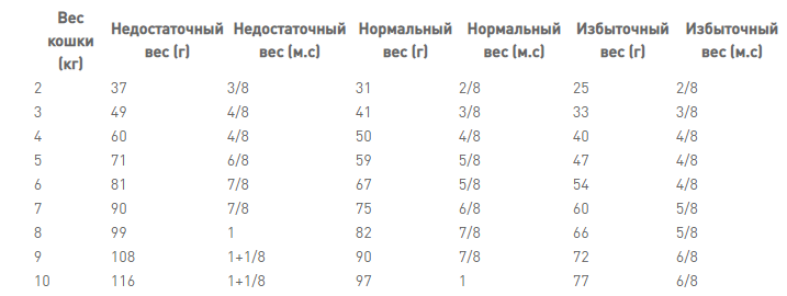 Royal Canin Hepatic (Рояв Канін Гепатик Фелін) сухий корм для кішок при захворюваннях печінки 2 кг. Запоріжжя - фото 7
