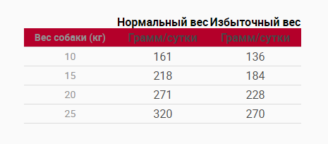 Royal Canin Neutered Adult Medium Dogs (Роял Канін Ньютрід Медіум Дог) корм для кастрованих собак середніх Запоріжжя - фото 8