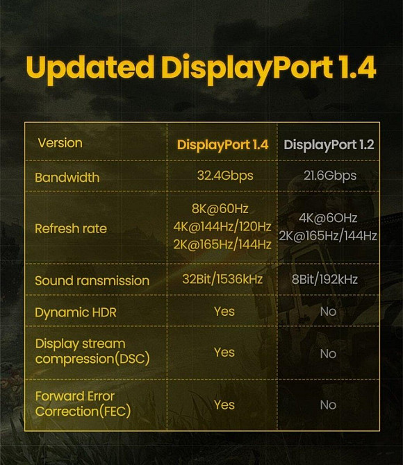 Кабель для видео видеокабель UGREEN DP114 DP 