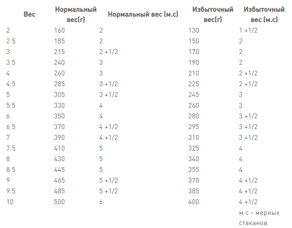 Royal Canin Urinary S/O Moderate Calorie 85 г х 12 шт (Роял Канін Уринарі СО) корм для кішок для сечових шляхів Запоріжжя - фото 3