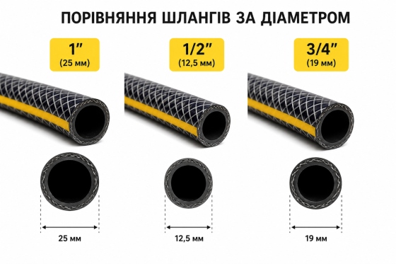 Шланг для поливу 20 м діаметр 3/4  Сила Крокус Київ