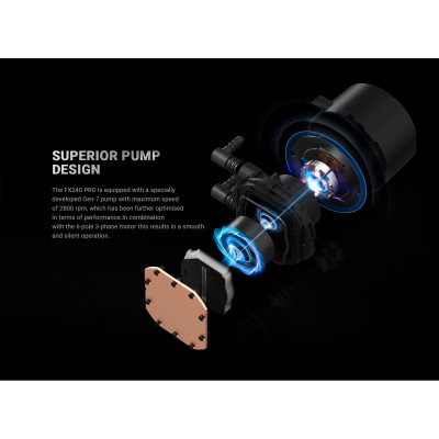 Система рідинного охолодження ID-Cooling FX240 Pro Вінниця - фото 6