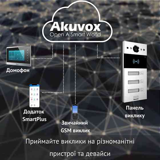IP-панель виклику 2 Мп Akuvox R20B X3 OW на 3 абоненти Київ