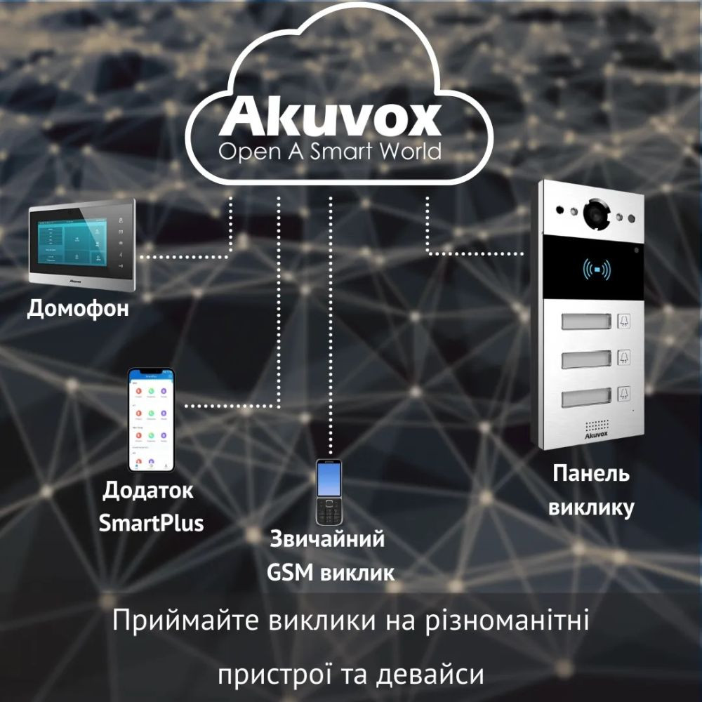 IP-панель виклику 2 Мп Akuvox R20B X3 OW на 3 абоненти Київ - фото 5