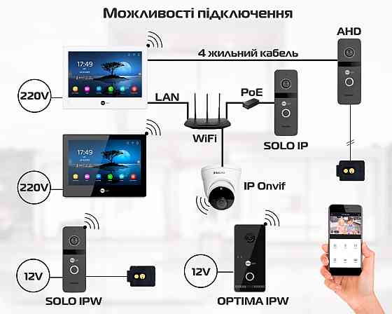 IP-відеодомофон 8 дюймів з Wi-Fi NeoLight ALPHA Hybrid black Київ