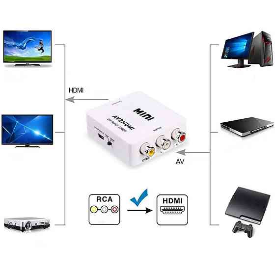 Конвертер відеосигналу з AV в HDMI,1080P,з USB SBR Київ
