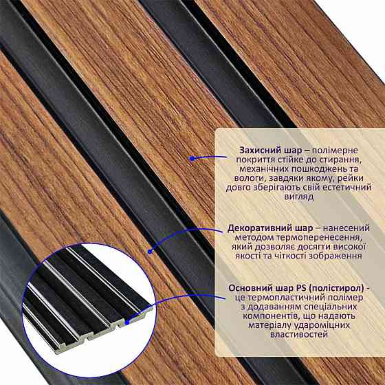 Рейка декоративна PS 2900х120х12мм Каштановий SW-00001743 Київ