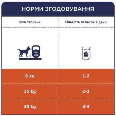 Лакомство для собак Club 4 Paws Premium дентал стикс для средних пород 77 г (4820215363228) Винница
