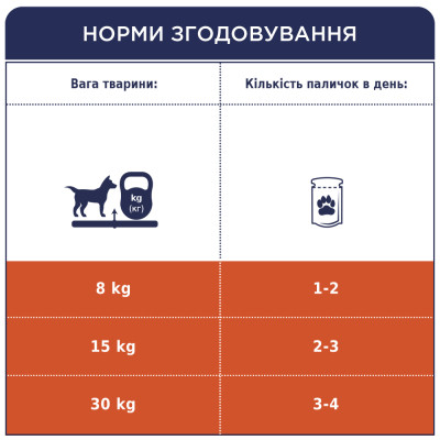 Ласощі для собак Club 4 Paws Premium дентал стікс для середніх порід 77 г (4820215363228) Вінниця - фото 6