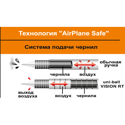 Роллер UNI Vision Elite 0,5 мм синий (UB-205.Blue) Винница - изображение 8