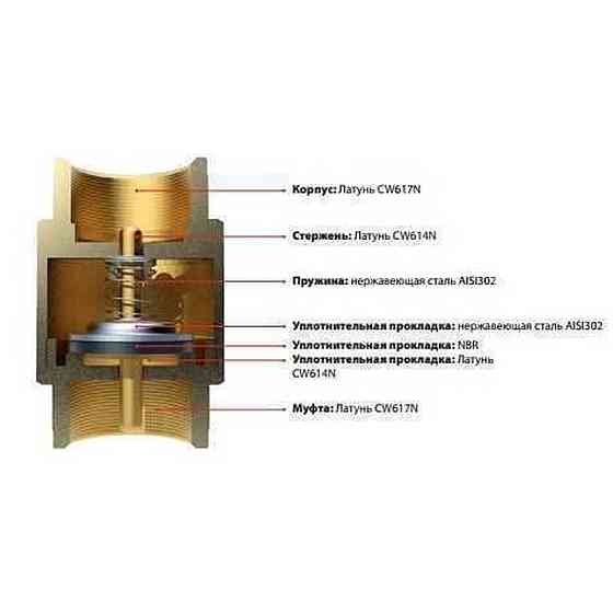 Клапан зворотнього ходу води ITAP     3/4″ EUROPA 100 Луцьк