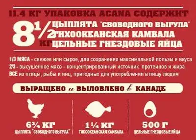 Acana Sport & Agility (Акан Спорт і Аджалі) сухий корм для активних собак 11.4 кг. Запоріжжя