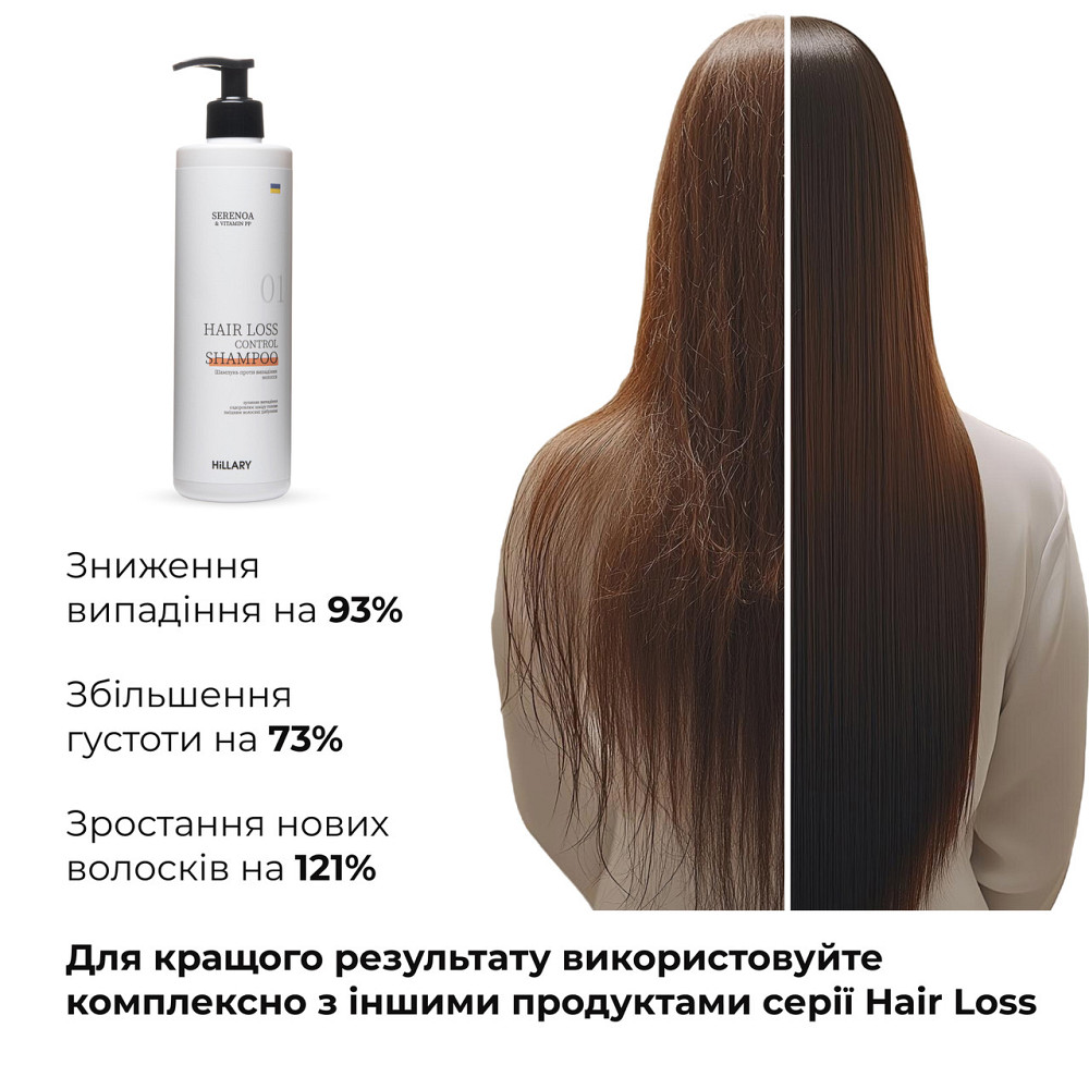 Шампунь проти випадіння волосся Hillary Serenoa & РР Hair Loss Control Shampoo, 500 мл Київ - фото 2