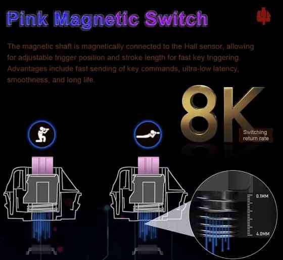 Магнітна клавіатура | клавіатура на pink свічках | E-YOOSO Hz-68 Харків