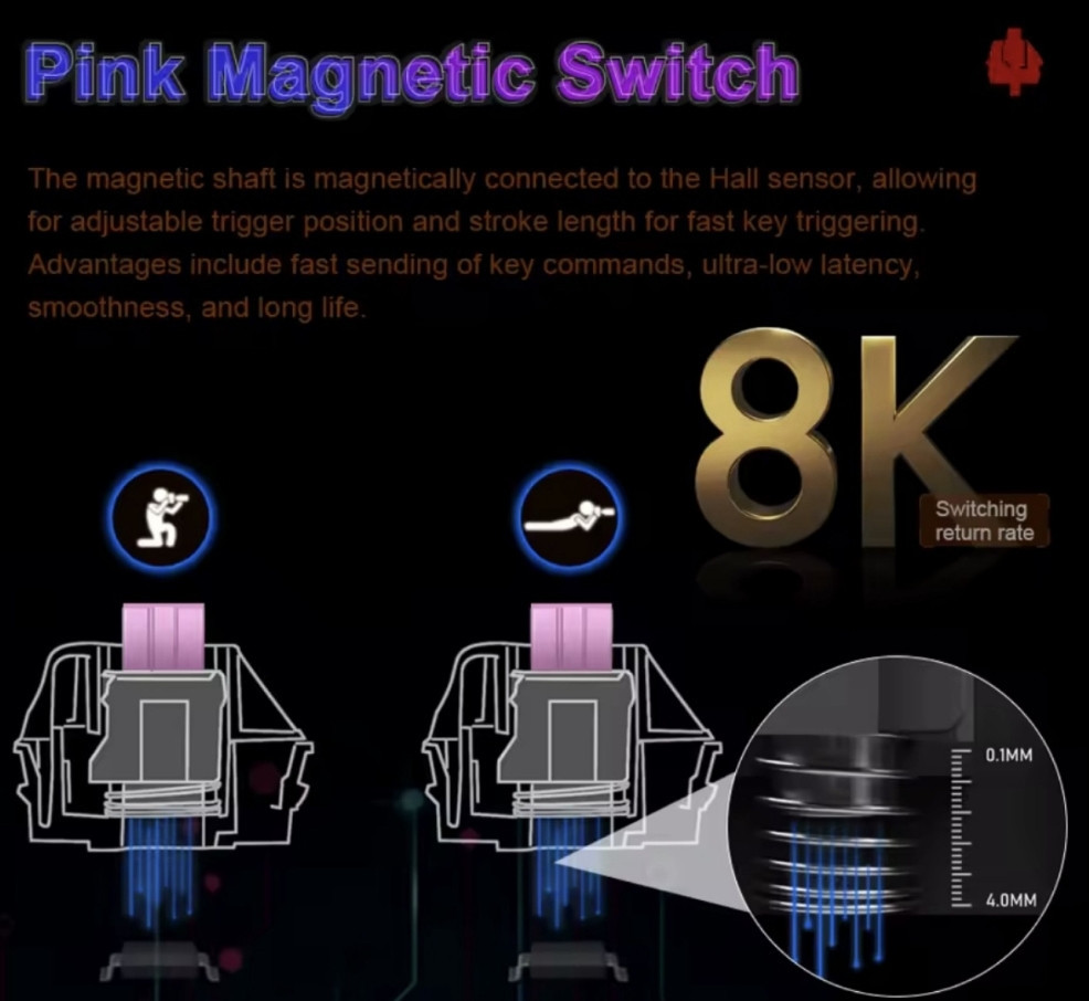 Магнітна клавіатура | клавіатура на pink свічках | E-YOOSO Hz-68 Харків - фото 4