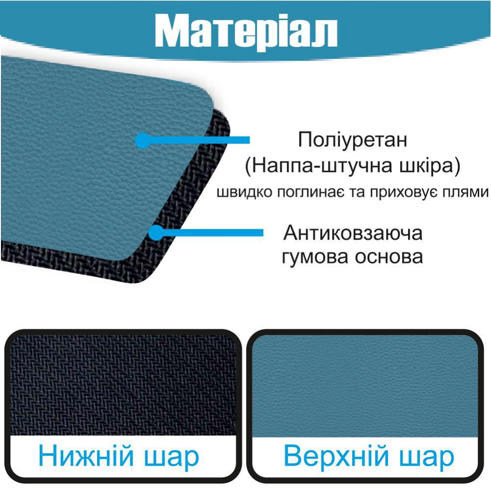 Антискользящий кухонный коврик - Абсорбирующий коврик для сушки посуды - Коврик под кофеварку 40х55 см Синий Буча - изображение 3