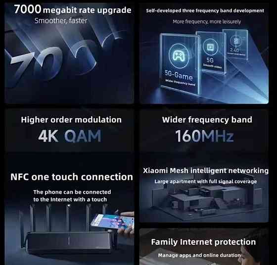 Роутер Xiaomi BE7000 Wi-Fi 7 NFC Mesh Router Маршрутизатор (AX7000) Харків