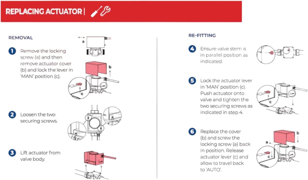 Головка 3-портового клапана Banico, для моторизованого приводу 3-портового клапана Honeywell V4073A V4073A1039, 22 мм, 28 мм, 1/2 Київ - фото 8