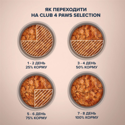 Вологий корм для кішок Club 4 Paws Paws Selection Преміум Шматочки з оселедцем та салакою в желе 80 г (4820215368025) Вінниця - фото 4