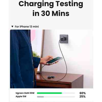 Зарядний пристрій Ugreen 1xUSB 30W Gan Type-C PD Nexode Mini Grey CD319 (90666) Вінниця