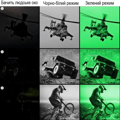 Монокуляр XD Precision нічного бачення Cyclops цифровий (XDNVG) Вінниця - фото 8