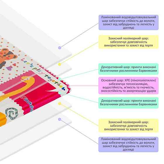 Развивающий термоковрик детский 180х200х0.8см 