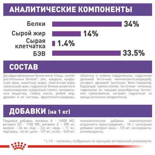 Royal Canin Giant Puppy (Роял Канін Джайнт Паппі) сухий корм для цуценят дуже великих порід Запоріжжя
