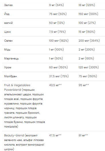 Витамины для женщин VpLab Ultra Women Multivitamin Formula 90 caps Киев - изображение 3