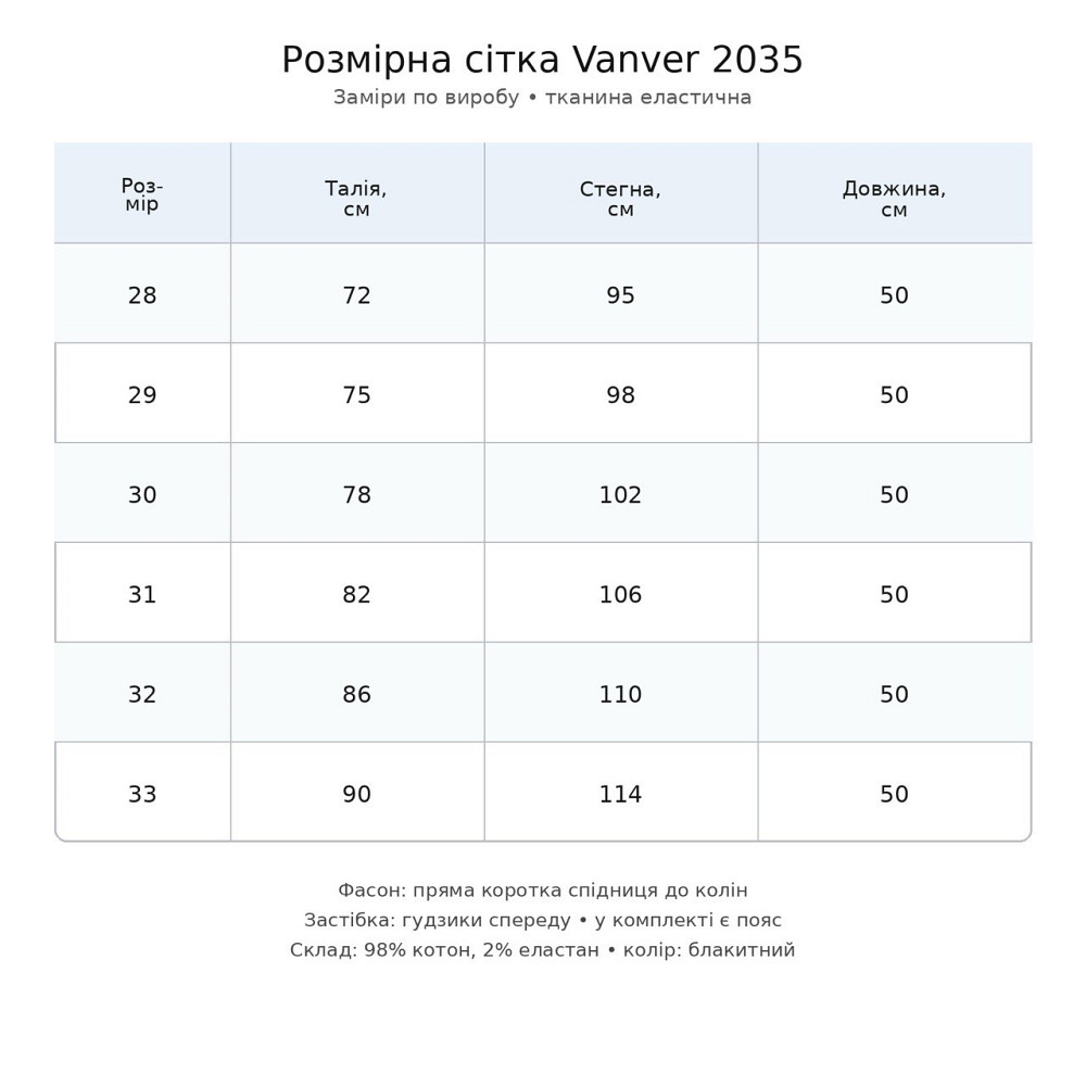 Спідниця жіноча джинсова Vanver 2035 пряма коротка на гудзиках з поясом стрейчева блакитна, блакитний, 33, 33, 90 см, 114 см Київ - фото 16