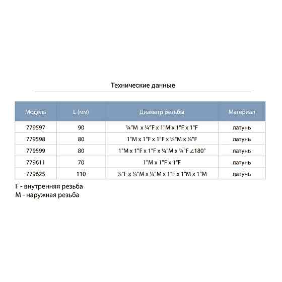 Aquatica Соединитель пятивыводной 80мм 1”М×1”F×1”F×1/4”M×1/4”F ∠180° AQUATICA (779599) Київ