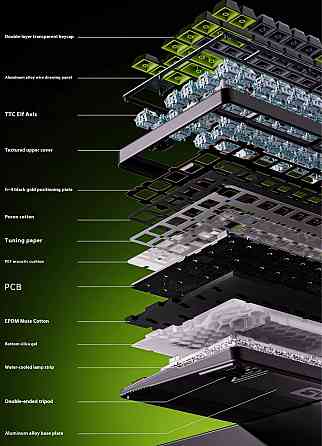 Ігрова механічна магнітна клавіатура VGN neon 75% a75. Київ
