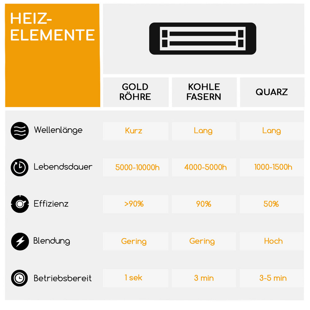 Нагрівач для патіо Heat Meister 2400 Вт, світлодіодний пульт дистанційного керування (Німеччина, читати Рівне - фото 10