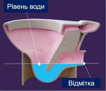 Antysplash Унітаз-компакт підлоговий, косой випуск, бачок 3/6л, нижній підвід води, сидіння з кришкою із поліпропілену Київ
