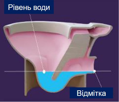 Antysplash Унитаз-компакт напольный, косой выпуск, бачок 3/6л, нижний подвод воды, сиденье с крышкой из полипропилена Киев - изображение 4