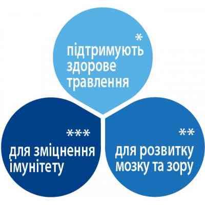 Детская смесь HiPP Combiotic 1 начальная 900 г (9062300138754) Винница