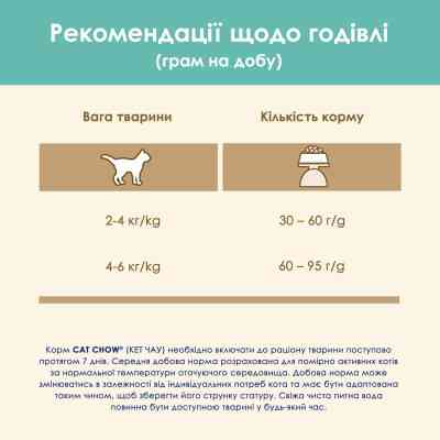 Сухой корм для кошек Purina Cat Chow Hairball с курицей 15 кг (5997204514523) Винница