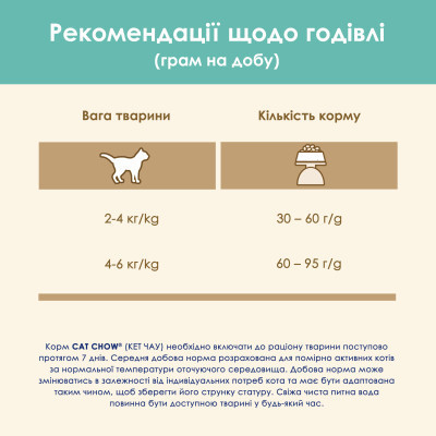 Сухой корм для кошек Purina Cat Chow Hairball с курицей 15 кг (5997204514523) Винница - изображение 4