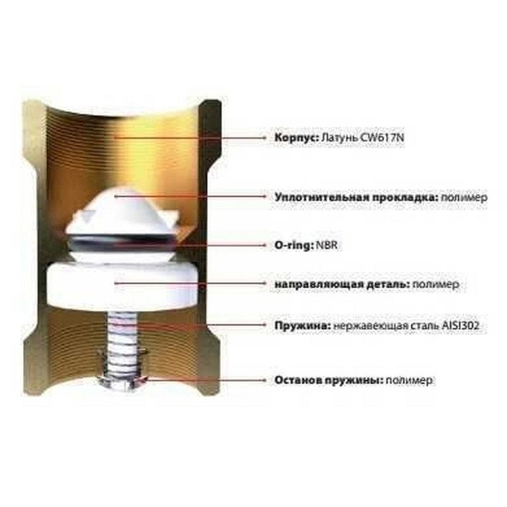 Клапан обратного хода воды ITAP 1/2″ BLOCK 101 (000003306) Киев - изображение 2