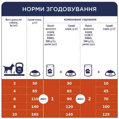 Сухий корм для собак Club 4 Paws Преміум. Для малих порід 2 кг (4820083909535) Вінниця