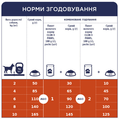 Сухий корм для собак Club 4 Paws Преміум. Для малих порід 2 кг (4820083909535) Вінниця - фото 6