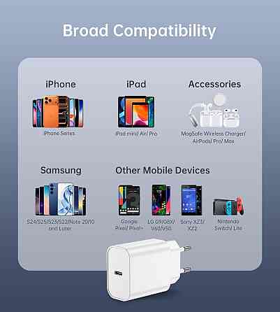 Адаптер USB-C 20W Білий для iPhone 17/16/15/14/13 iPad AirPods Samsung S25/S24/S23 Швидка PD QC3.0 мережевий зарядний адаптер на 2 Київ