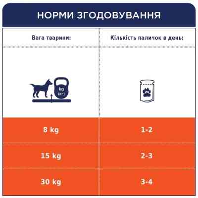 Лакомство для собак Club 4 Paws Premium дентал стикс для больших пород 117 г (4820215363235) Винница